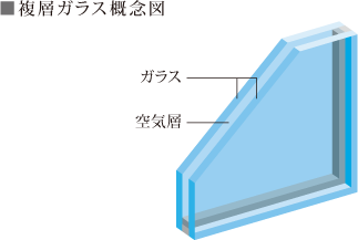 複層ガラス概念図